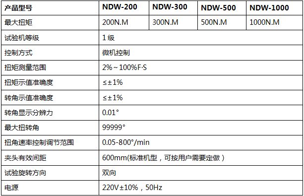 材料（liào）扭轉試驗（yàn）機