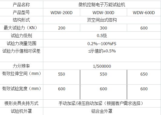 DW-50微機控（kòng）製電子萬（wàn）能試驗（yàn）機
