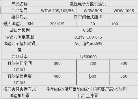 WDS數顯式安全帶拉力（lì）試驗機