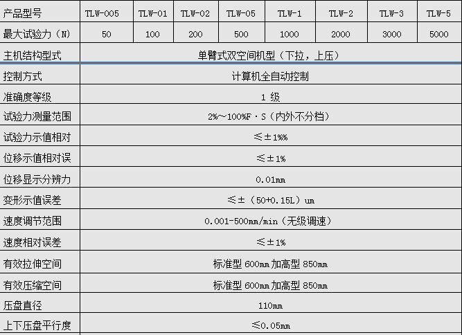 數顯彈簧拉力（lì）試驗機（jī）