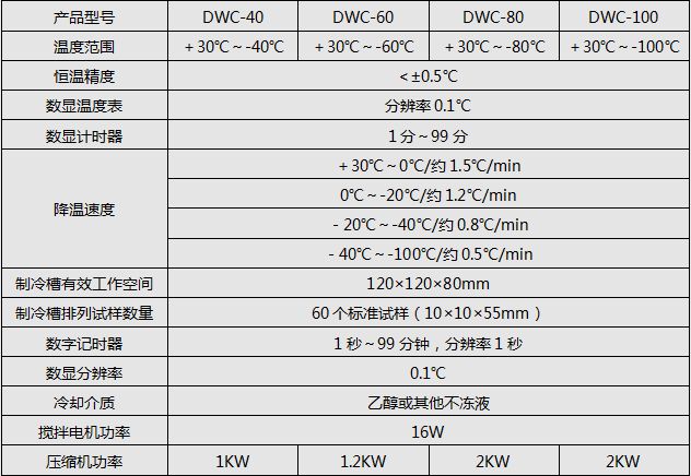 DWC係列衝擊（jī）試驗低溫槽