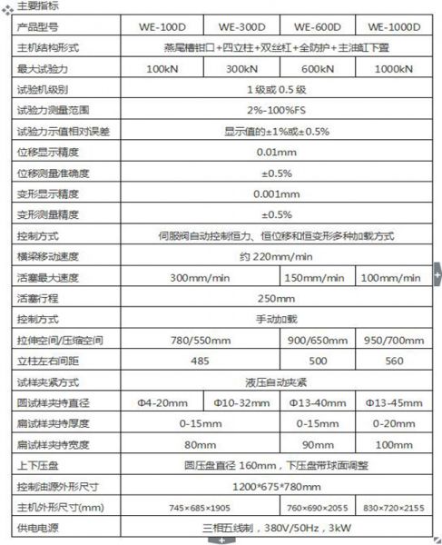 WEW-1000D微機屏顯式液壓萬能試驗（yàn）機