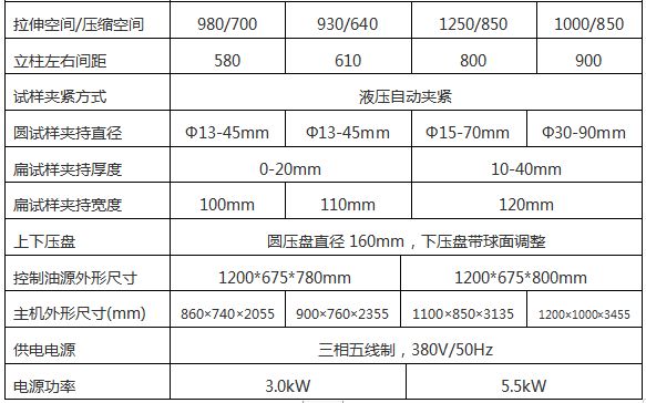 WAW-1000G微機控製電液伺（sì）服萬能（néng）試驗（yàn）機